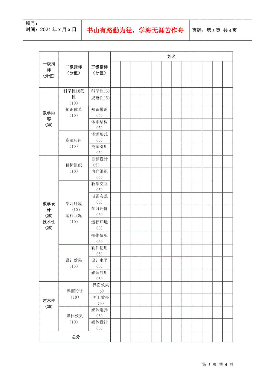 多媒体课件大赛评分标准（单机版课件）_第3页