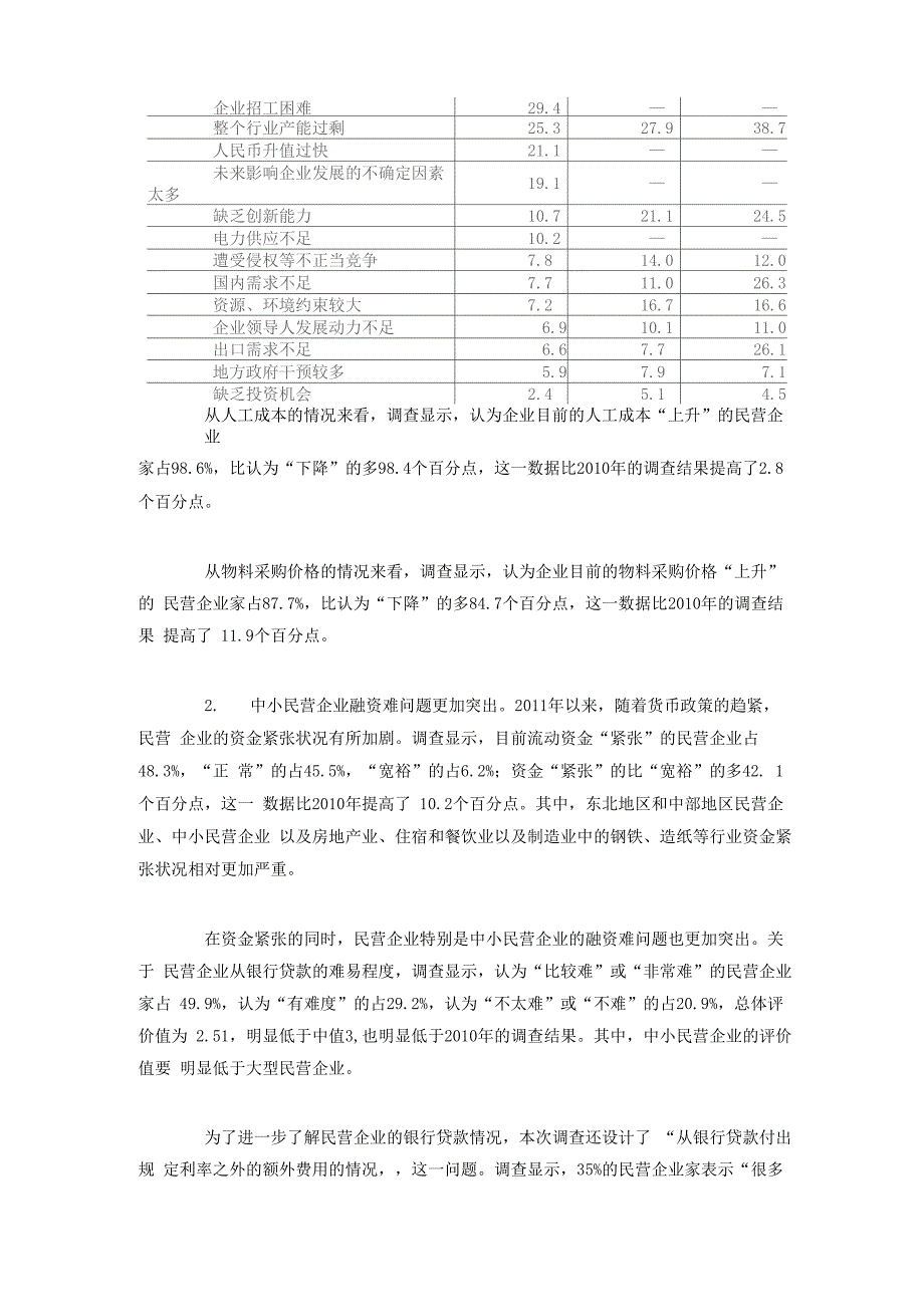 当前民营企业发展面临的困难_第2页