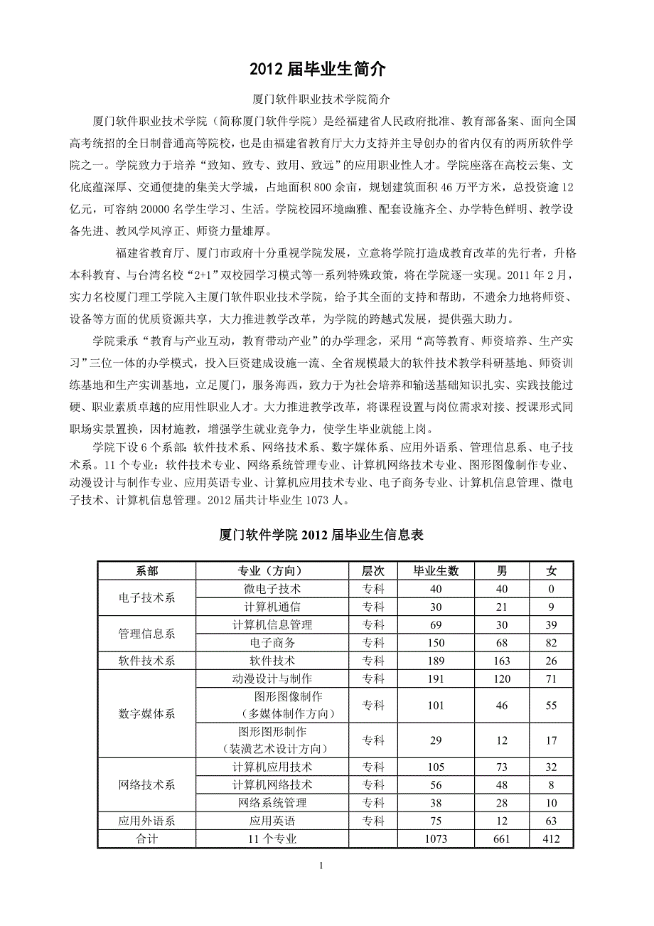 2012届毕业生简介_第1页