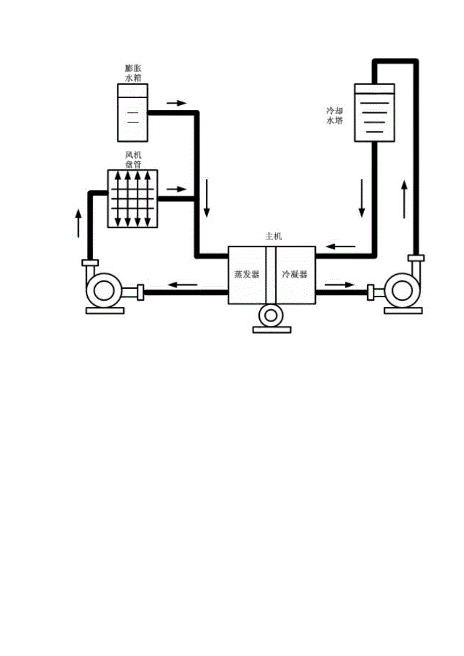 冷冻水冷却水与主机的关系.doc_第3页