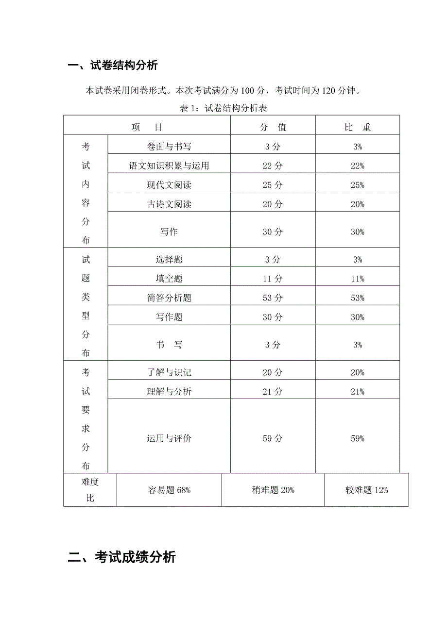 试卷分析 (3)_第1页