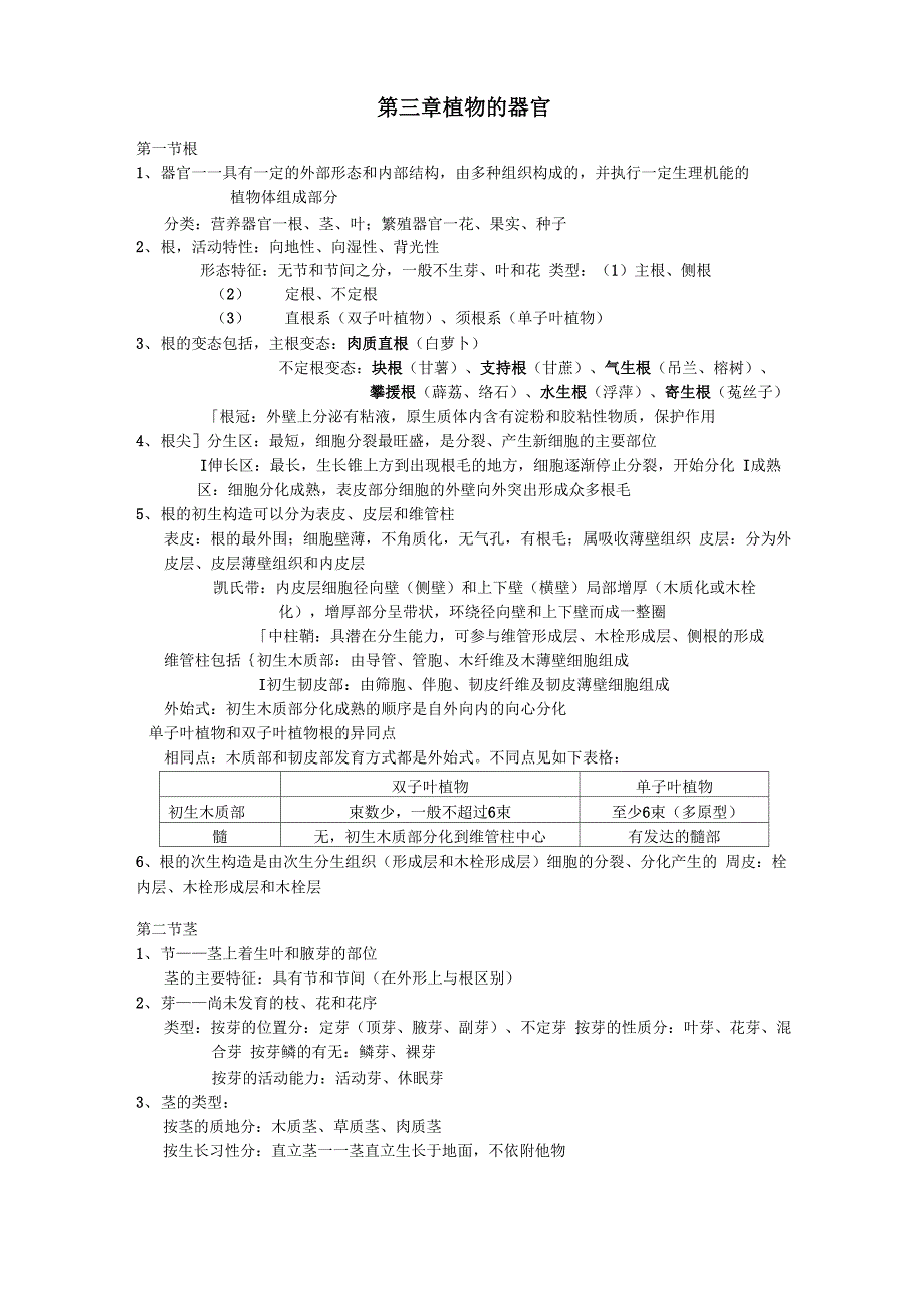 药用植物学_第3页