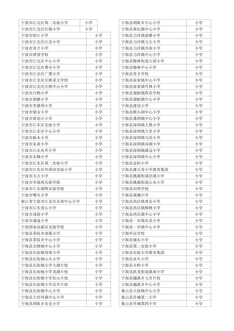 宁波市区域划分和各中小学_第3页