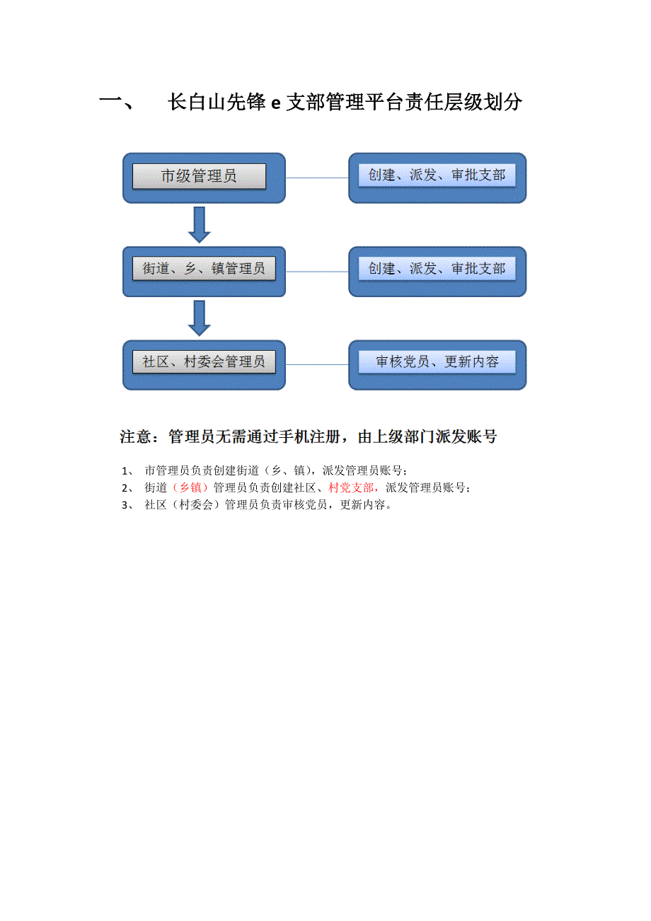 长白山先锋e支部管理平台操作说明_第3页