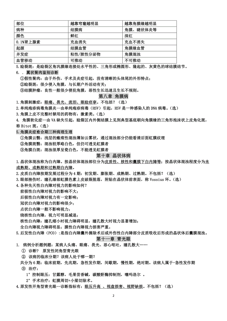 眼科学修改版.doc_第2页