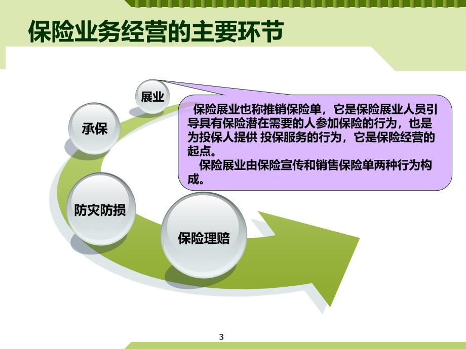 核保和理赔PPT课件_第3页