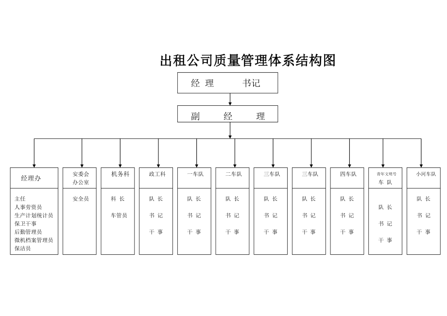 某出租汽车公司工作手册_第4页