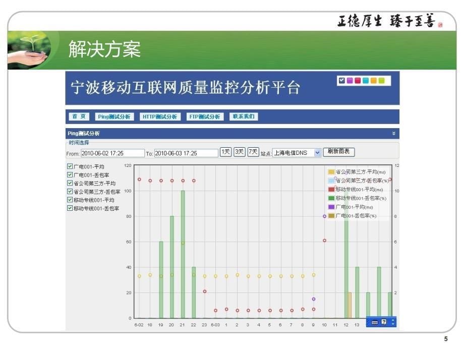 互联网网间业务优化策略_第5页