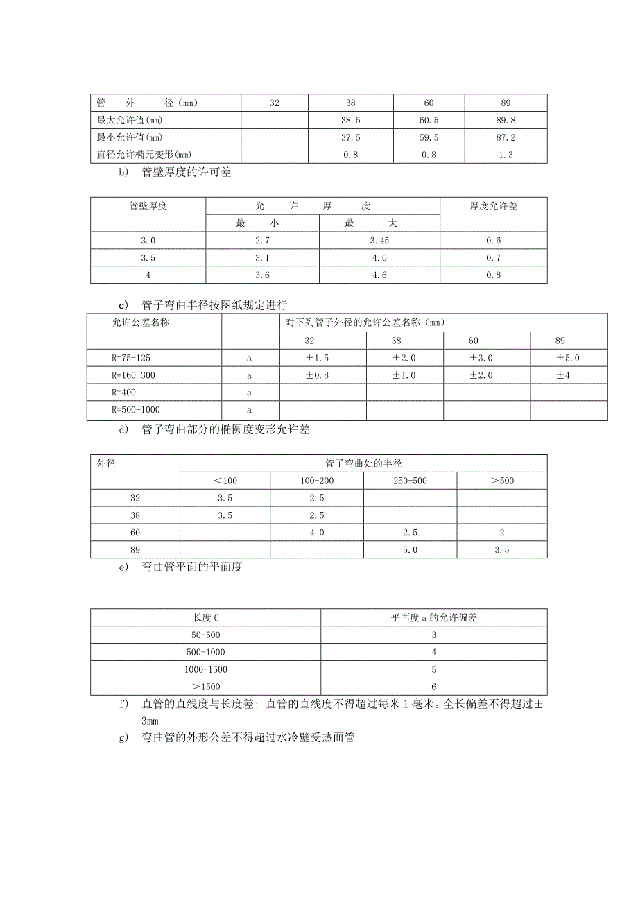 40T 链条锅炉本体维护检修规程_第4页