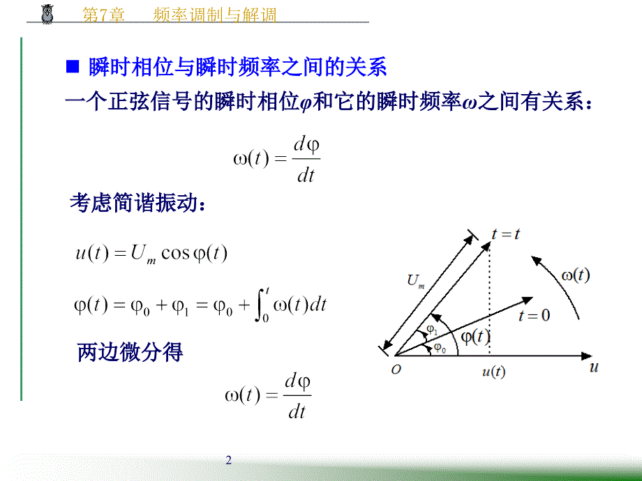 第7章频率调制与解调ppt课件_第2页