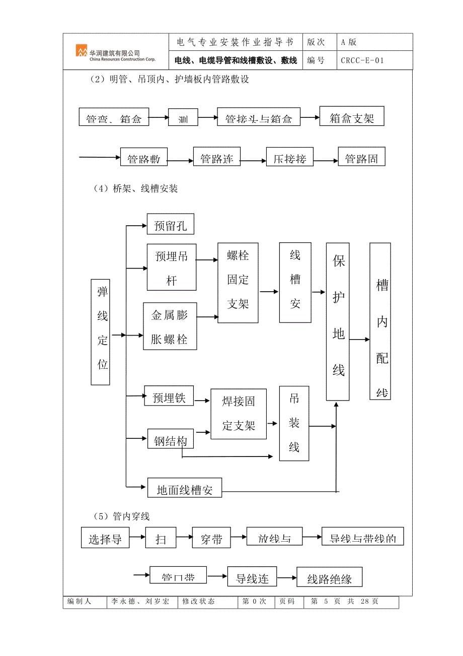 电线、电缆导管和线槽敷设、敷线001.doc_第5页