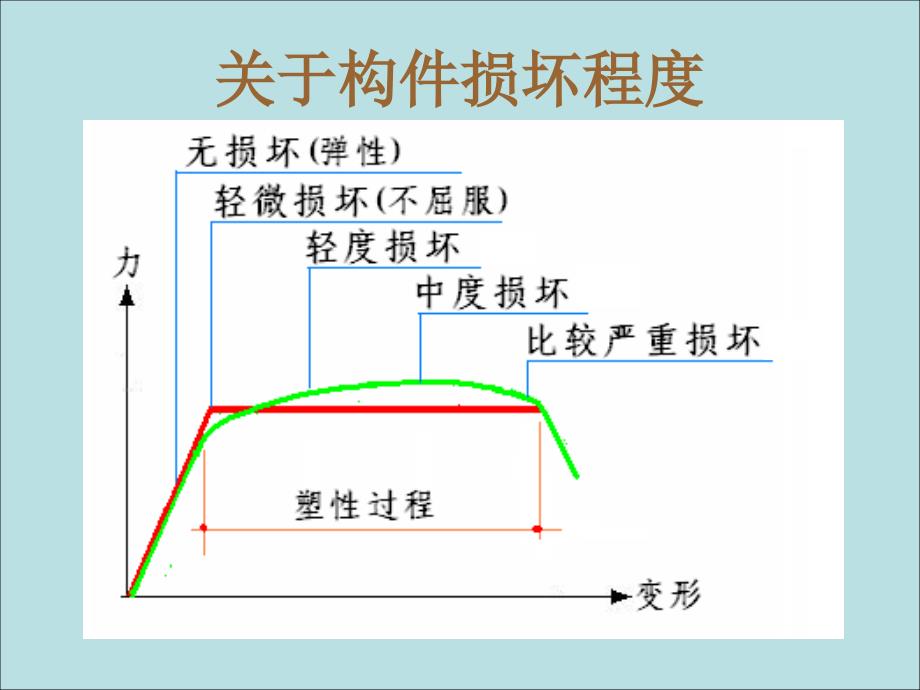 .3容柏生杭州宣贯(结构抗震性能设计及剪重比)_第3页