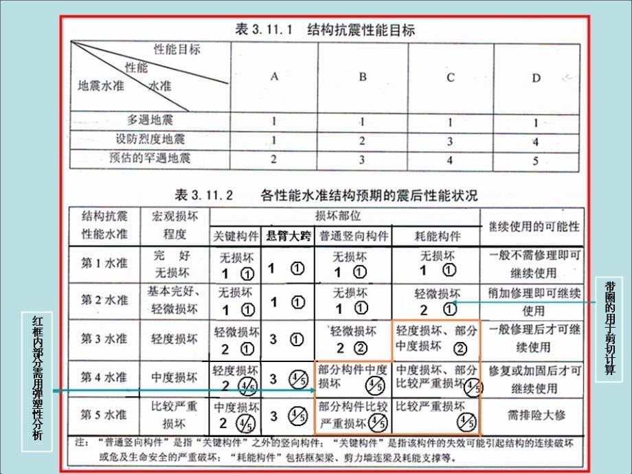 .3容柏生杭州宣贯(结构抗震性能设计及剪重比)_第5页