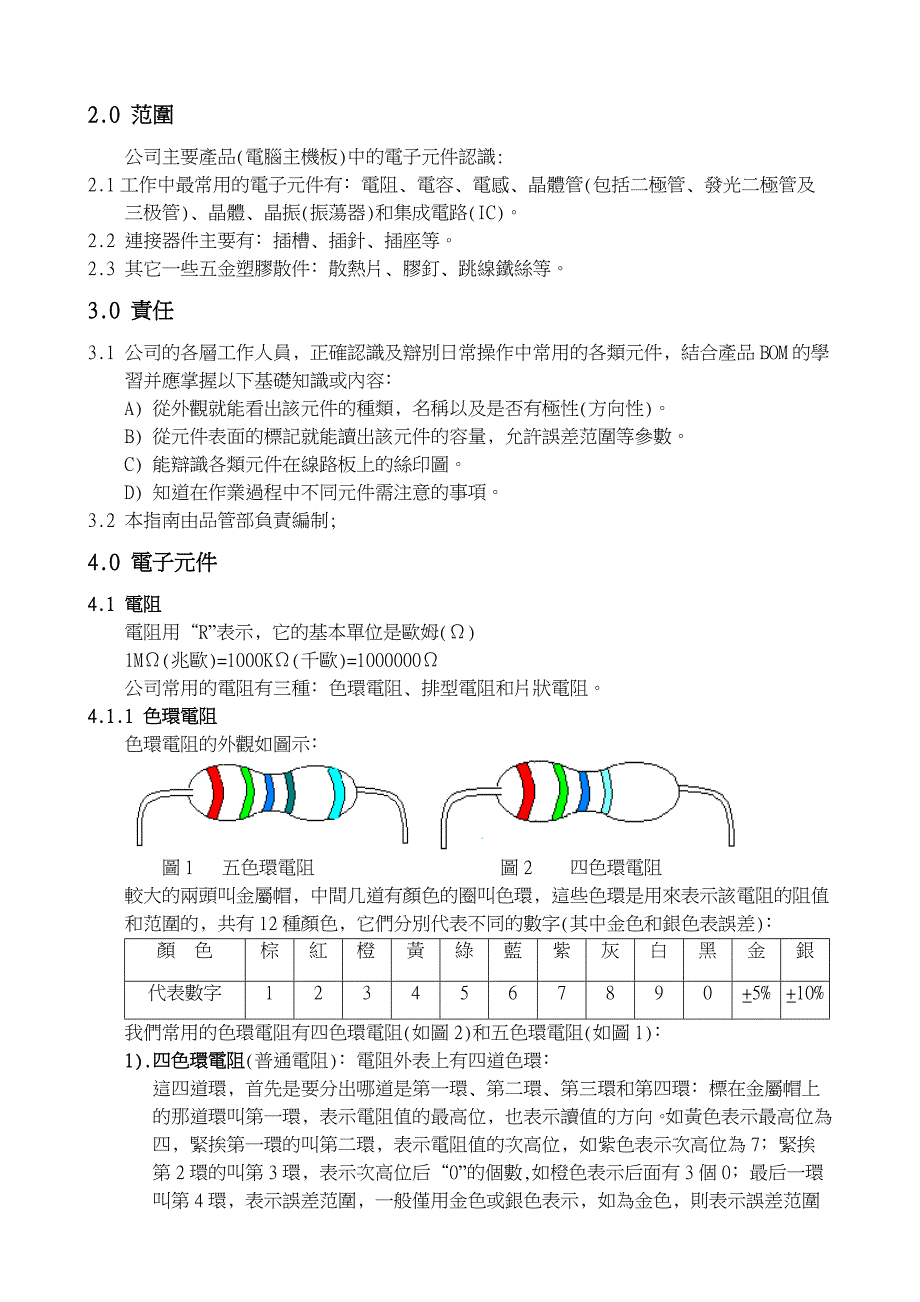 电子元件识别大全附图_第2页