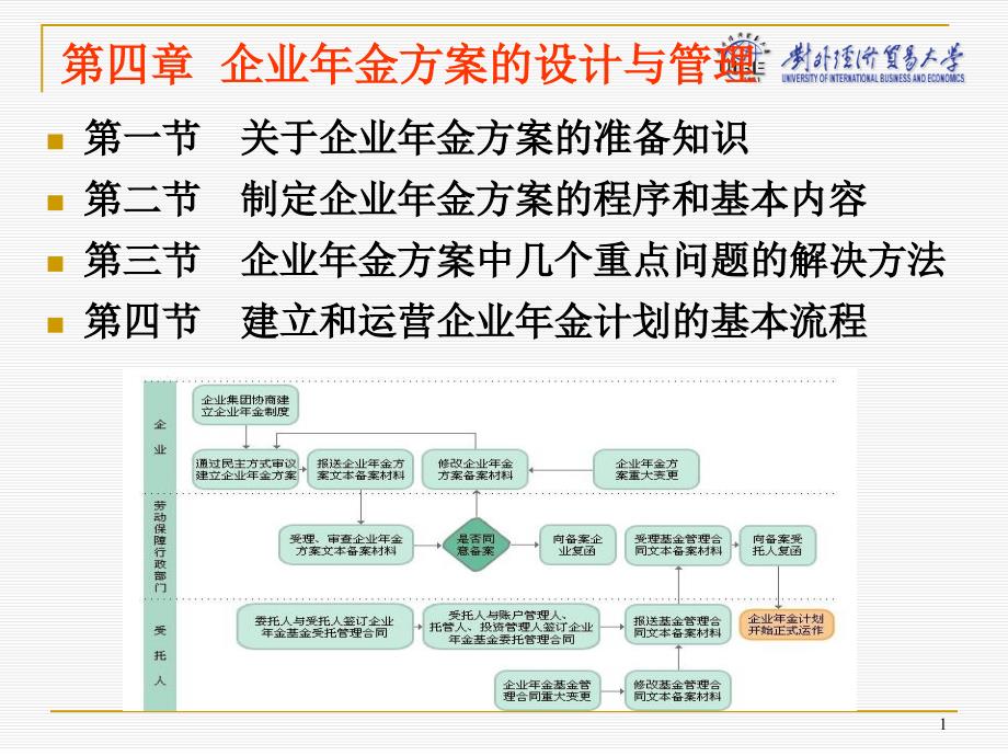 企业年金方案制定步骤及主要问题解决_第1页