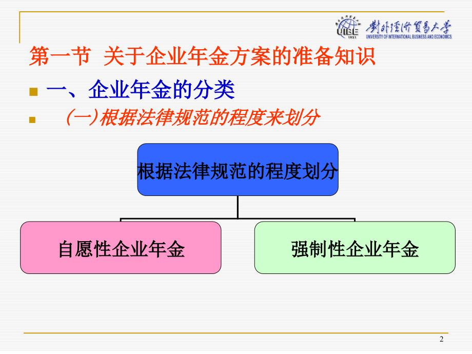 企业年金方案制定步骤及主要问题解决_第2页