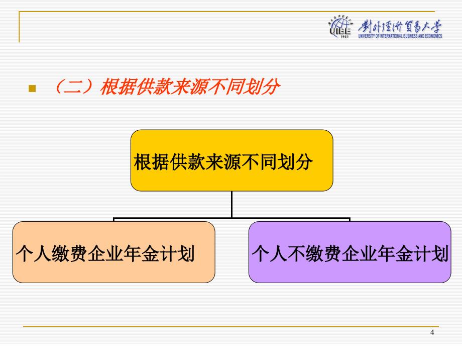 企业年金方案制定步骤及主要问题解决_第4页