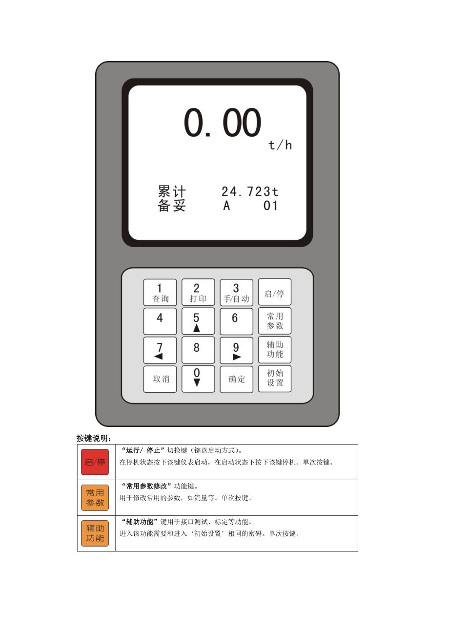 数字键820新硬件说明书v42.doc_第2页