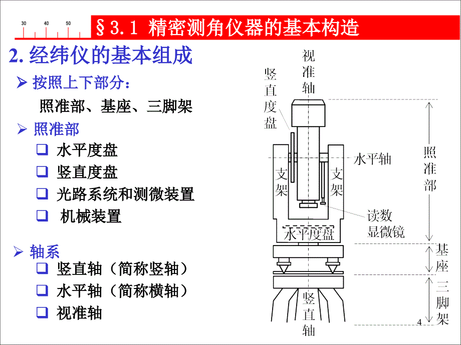 光学测角仪器_第4页