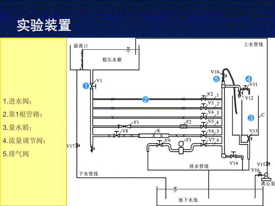 石油工程实验教学中心_第3页