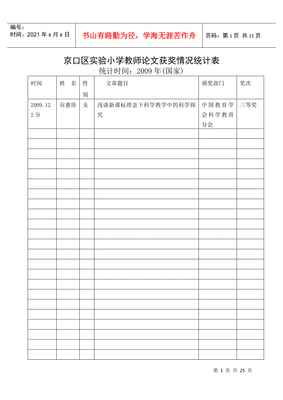 京口区实验小学教师论文获奖情况统计表_第1页