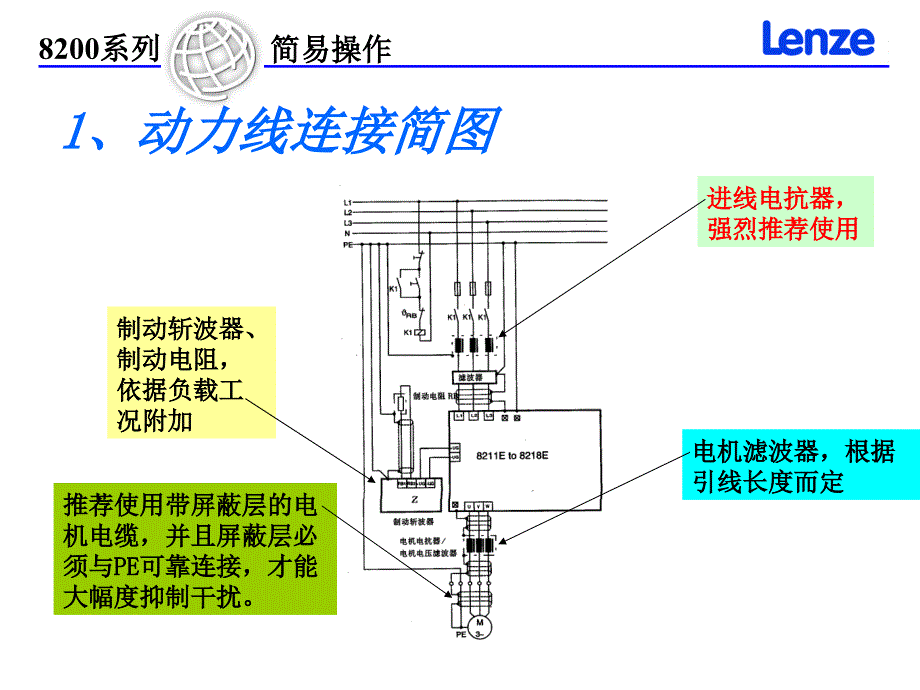 简易操作PPT课件_第3页