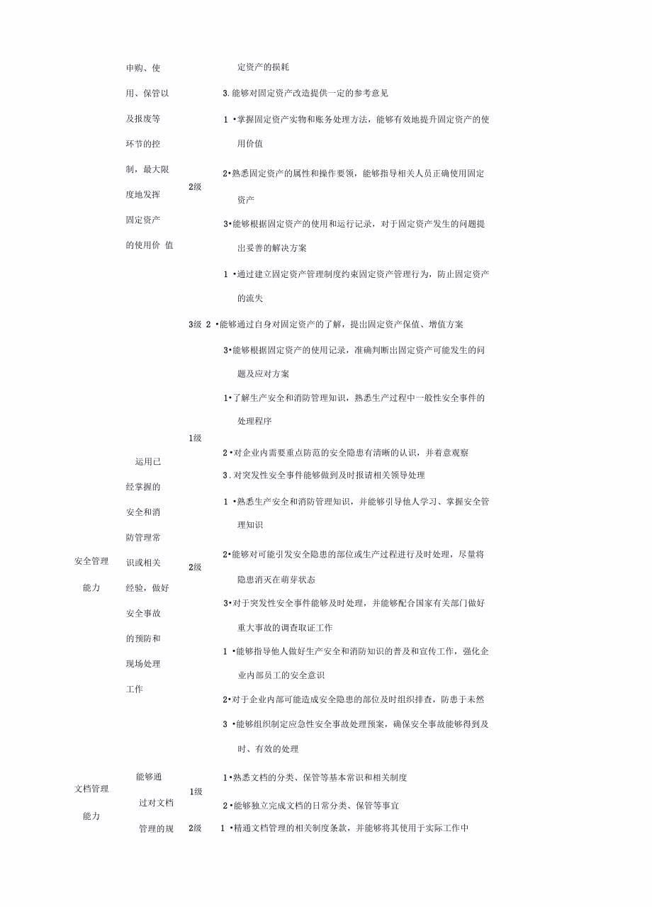 行政人员能力素质模型_第5页