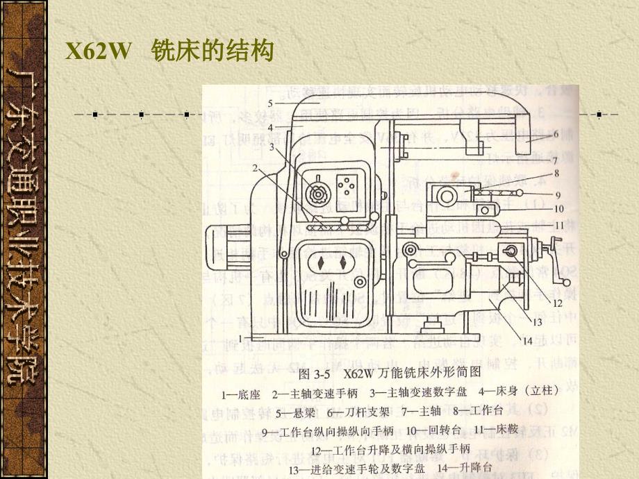 X62W型卧式万能铣床电气控制线路分析_第2页