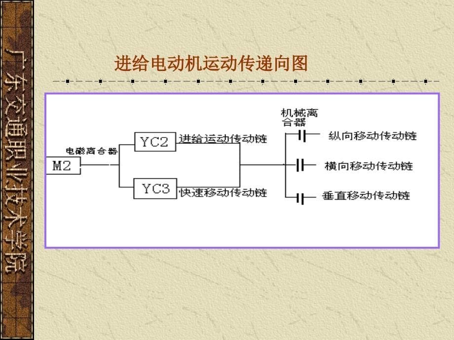 X62W型卧式万能铣床电气控制线路分析_第5页