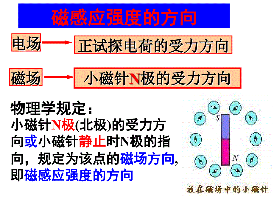 磁感应强度课件_第4页