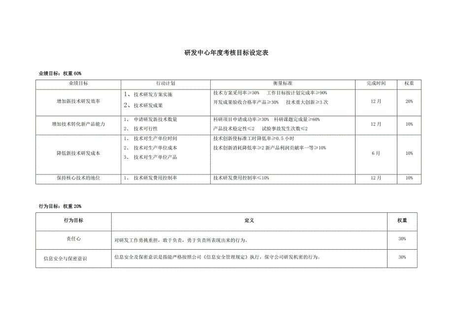 年度目标设定表.doc_第1页