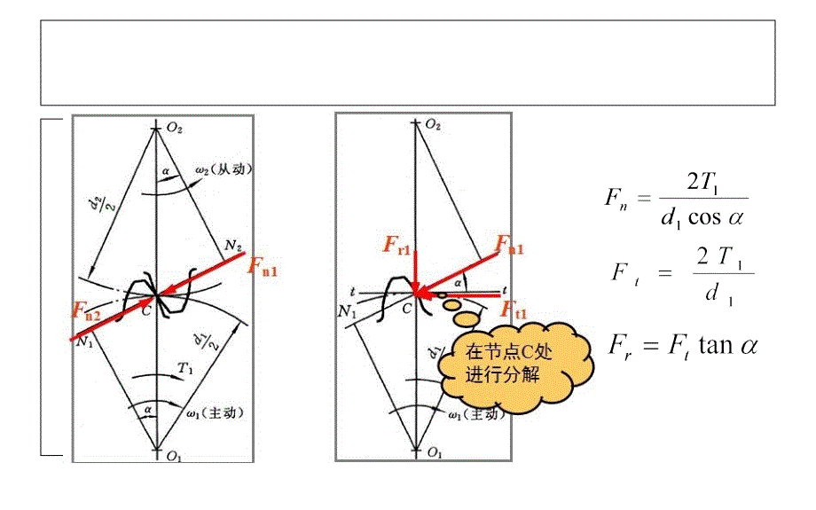 齿轮传动、蜗杆传动受力分析.ppt_第4页