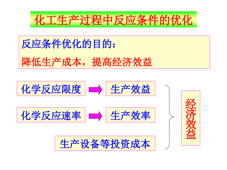 鲁科版高中华学化学反应原理选修化学反应条件的优化—工业合成氨课件_第2页