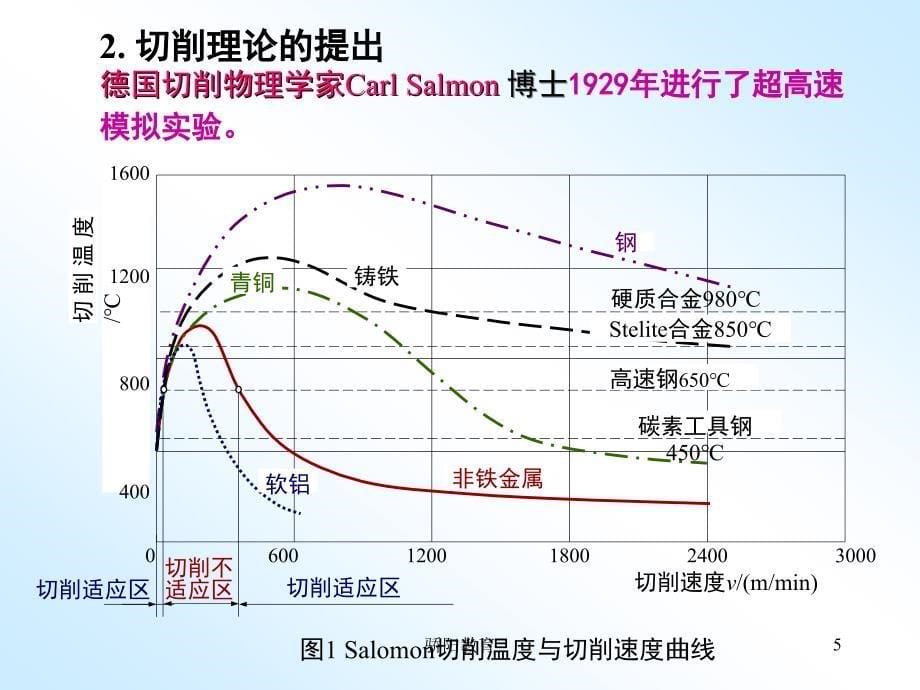 超高速加工技术深度荟萃_第5页