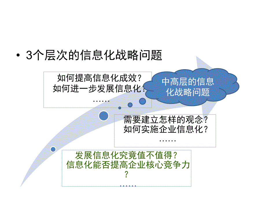 从国内外先进案例看我国施工企业信息化发展战略PPT课件_第4页