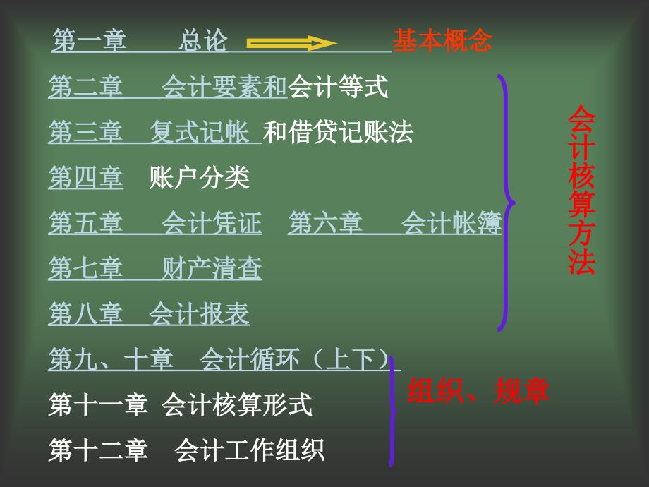 基础会计学课程_第2页