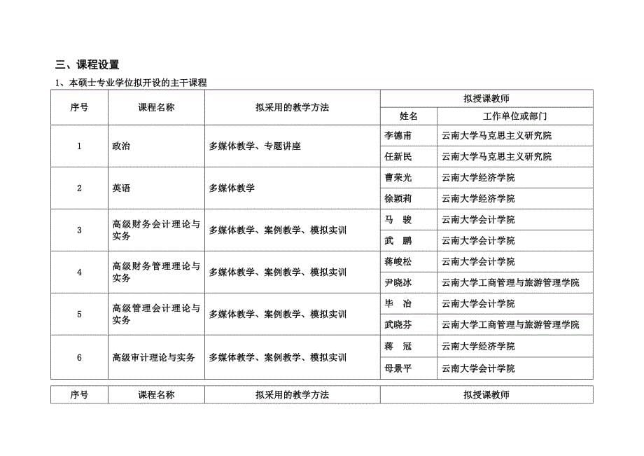 云南大学：新增审计硕士专业学位授权点材料_第5页