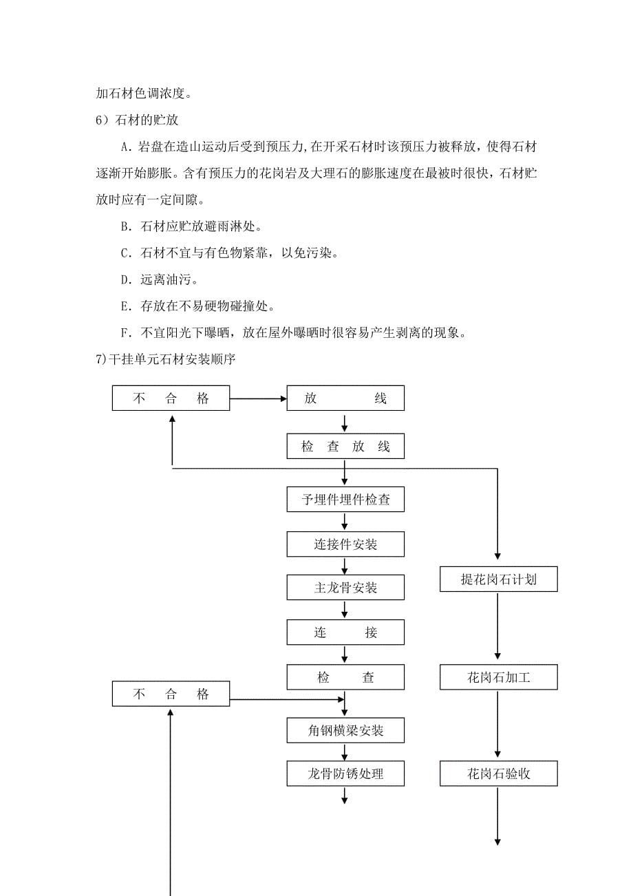 【施工管理】石材幕墙施工方案(1)_第5页