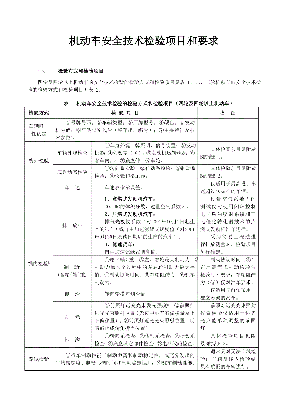 【标准规范】机动车安全技术检验项目和要求_第1页