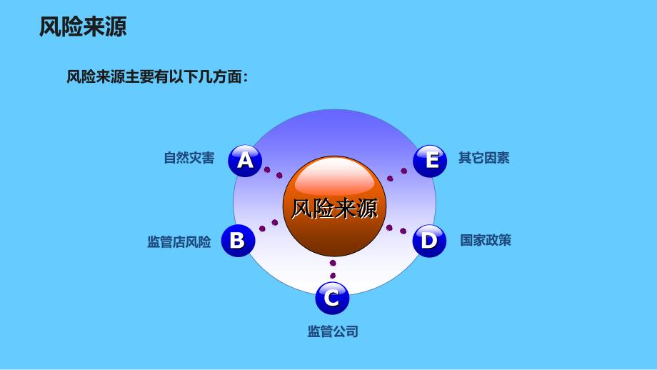 监管员并岗培训教材监管风险防控_第4页