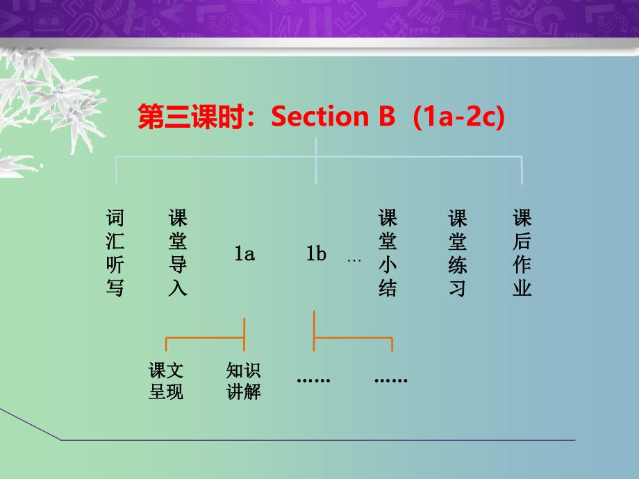 七年级英语下册Unit9WhatdoeshelooklikeSectionB1a-2c课件新版人教新目标版.ppt_第2页