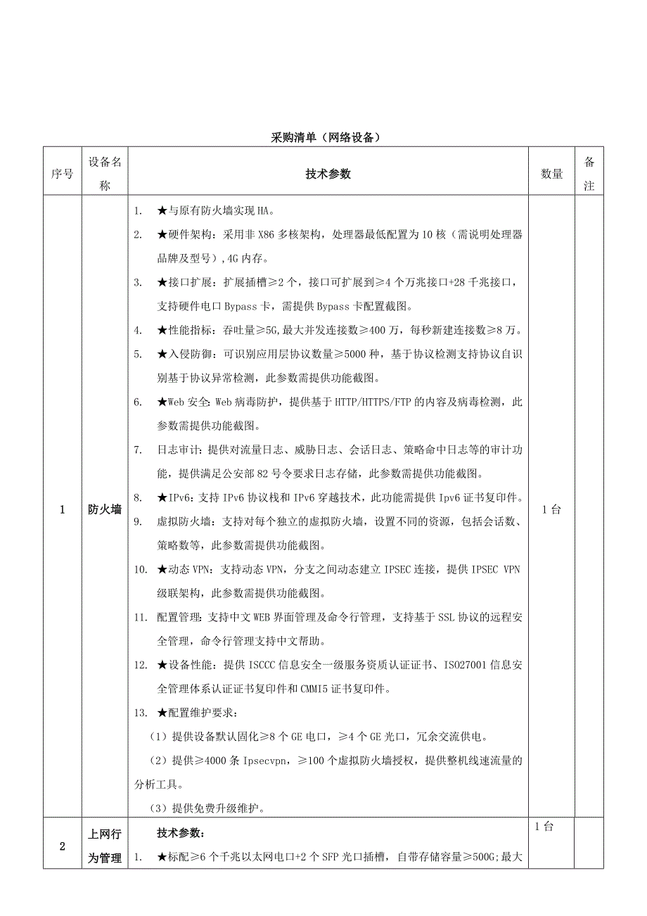 采购清单网络设备_第1页