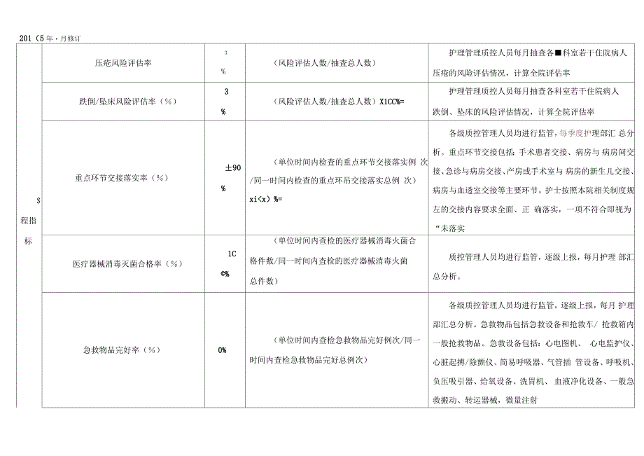 护理质量与安全监测指标_第2页