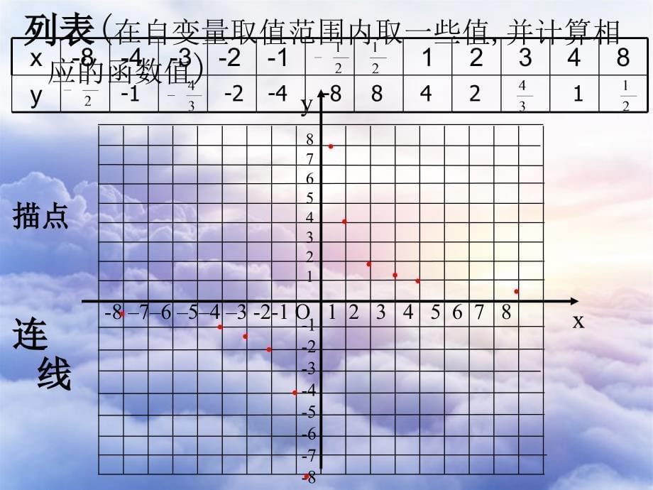 八年级数学下册17.1.2反比例函数的图象和性质第1课时课件3新人教版课件_第5页