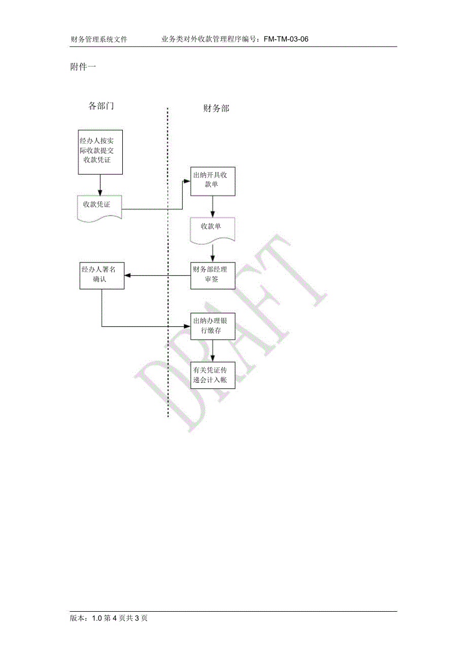 有限公司业务类对外收款管理程序(WORD4页).doc_第4页