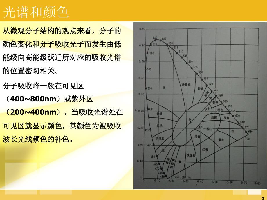 热致变色材料_第3页