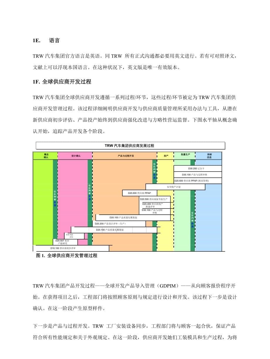 质量手册全球供应商质量手册TRW汽车集团样本.doc_第5页