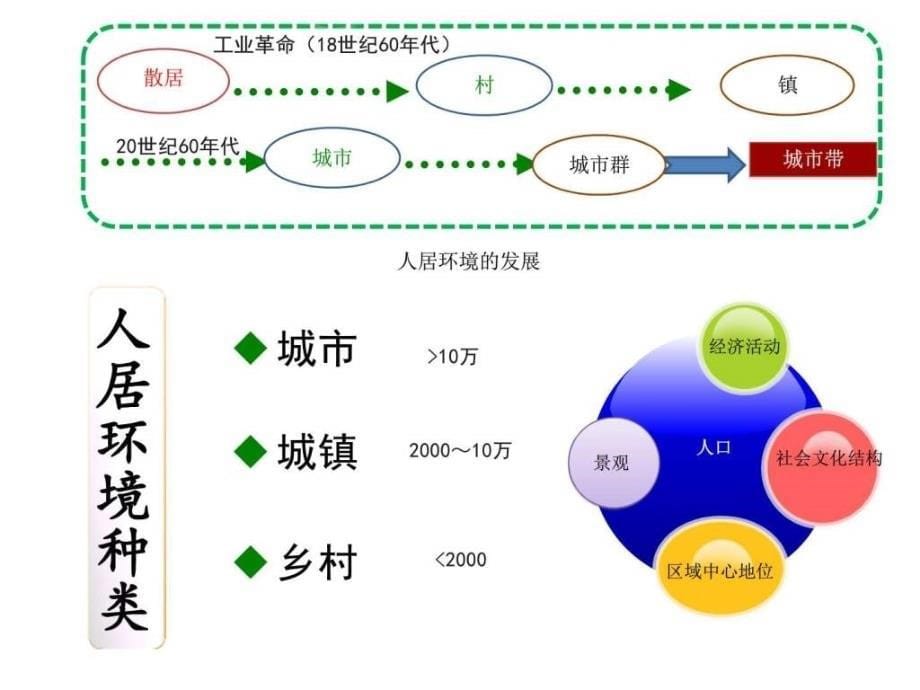 城乡人居环境生态工程_第5页