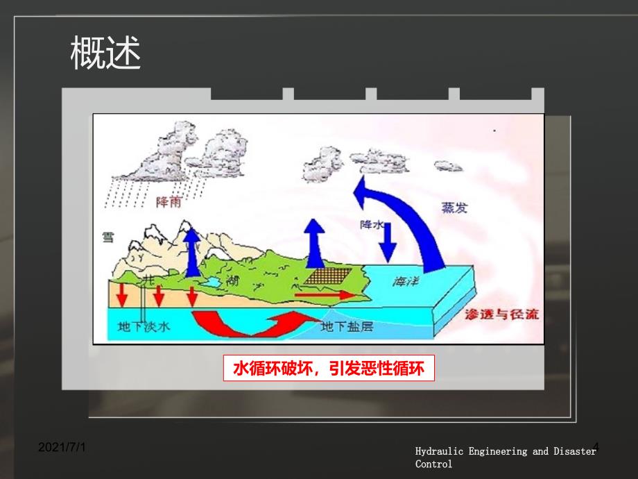 水利工程防灾减灾_第4页