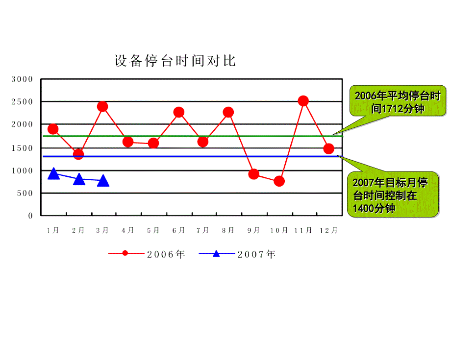 8维修车间在TPM中的人才育成_第2页